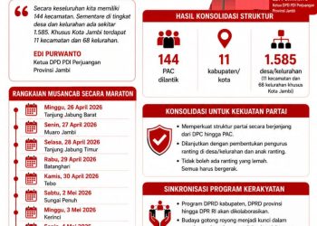 Target Menang Pemilu 2029, DPD PDI Perjuangan Jambi Rampungkan Musancab dan Lantik Pengurus 144 PAC