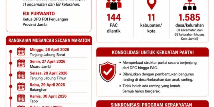 Target Menang Pemilu 2029, DPD PDI Perjuangan Jambi Rampungkan Musancab dan Lantik Pengurus 144 PAC