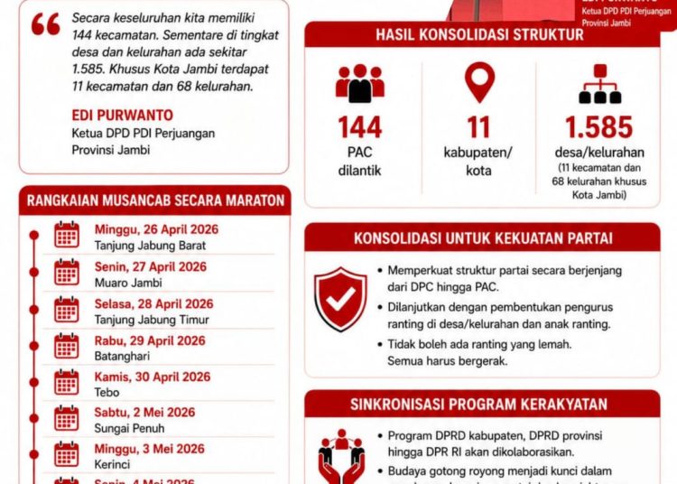 Target Menang Pemilu 2029, DPD PDI Perjuangan Jambi Rampungkan Musancab dan Lantik Pengurus 144 PAC
